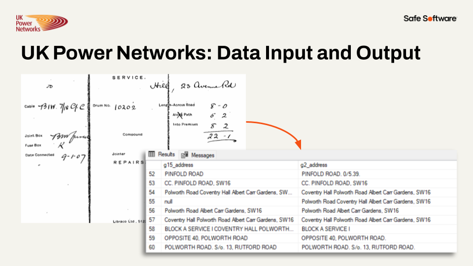 UK Power Networks input and output